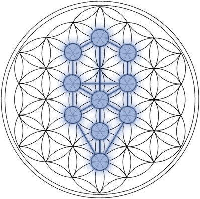Qabalah Qabalah